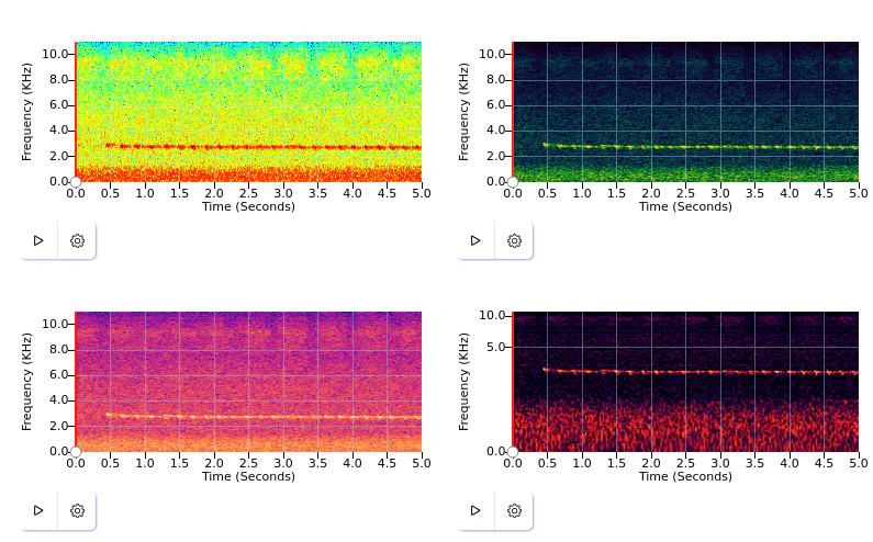 Four variants of spectrograms with different colours, window sizes, and scales